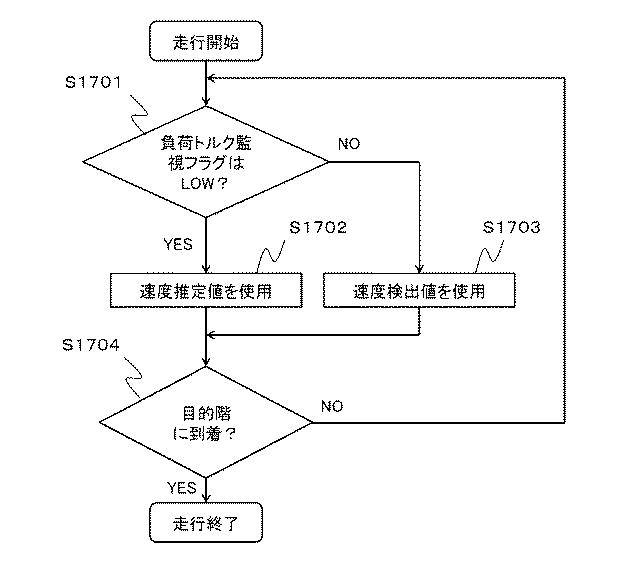 6984738-電動機の制御装置およびエレベータの制御装置 図000033