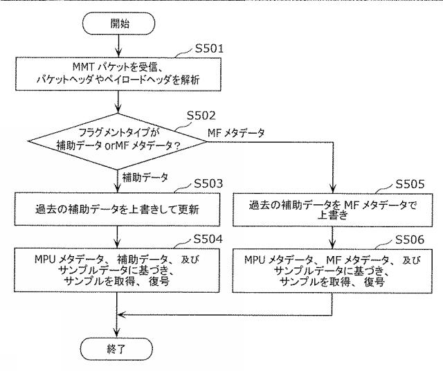 6986671-受信装置及び受信方法 図000033