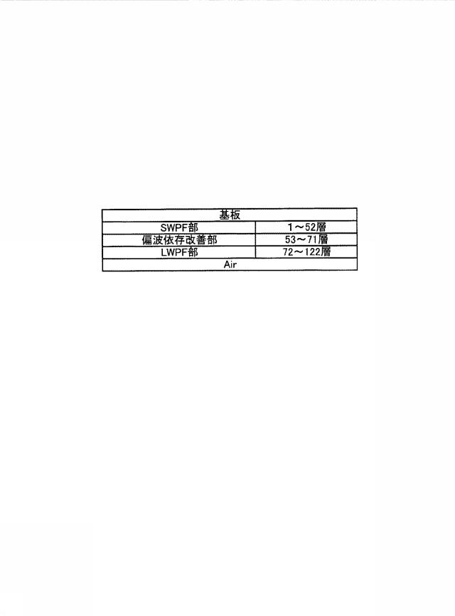 5757775-光学多層膜バンドパスフィルタ 図000034