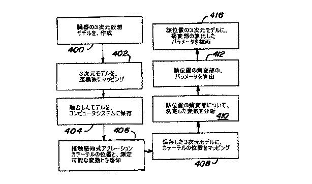 5786108-カテーテルアブレーション治療において病変部サイズを制御するための方法および装置 図000034