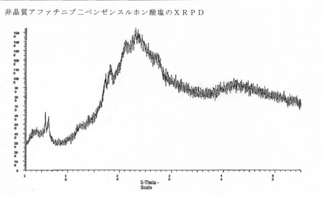 5808818-アファチニブの新規塩及び多形形態 図000034