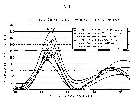 5819303-安定化された液体および凍結乾燥ＡＤＡＭＴＳ１３製剤 図000034