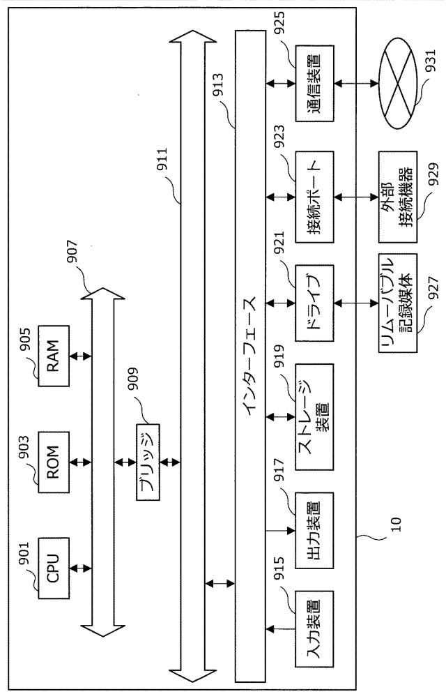 5834584-情報処理装置、情報処理方法、プログラム及び蛍光スペクトルの強度補正方法 図000034