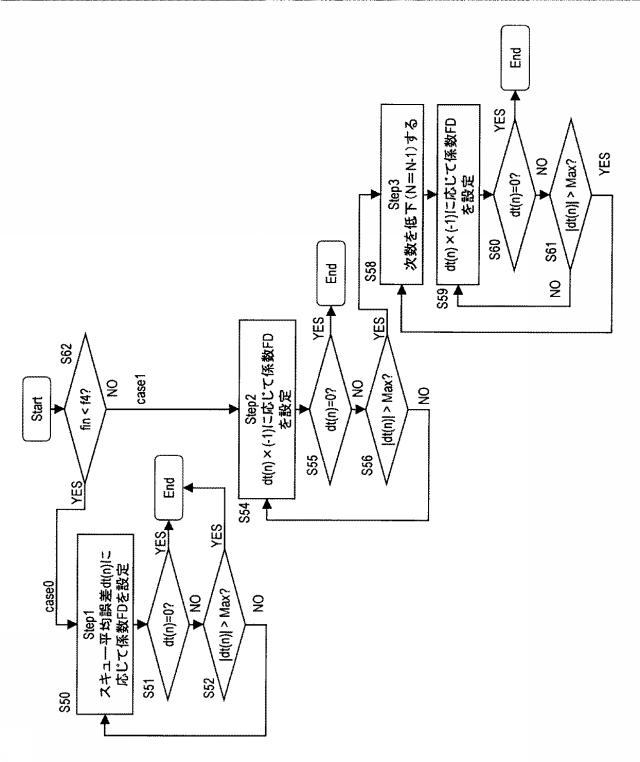 5835031-アナログデジタル変換器（ＡＤＣ），その補正回路およびその補正方法 図000034