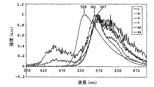 5836894-溶液処理可能な燐光物質の製造方法 図000034