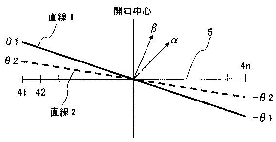 5838465-マルチビームアンテナ装置 図000034