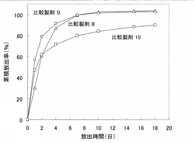 5898619-水溶性薬物放出制御製剤 図000034