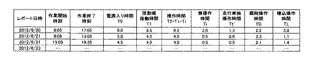 5940488-建設機械の作業判定システム、建設機械及び作業判定方法 図000034