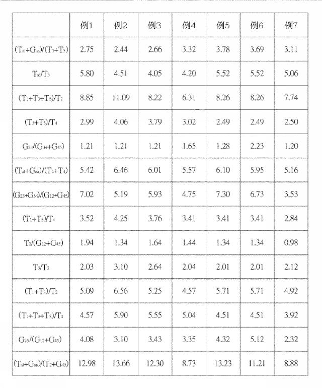 5960746-光学撮像レンズセット 図000034