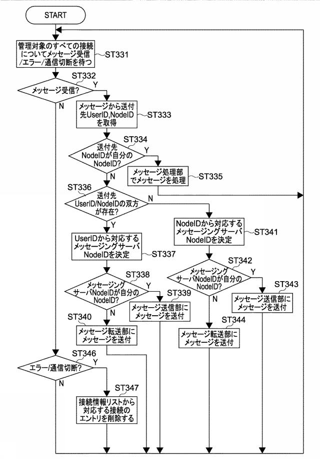 5962676-情報処理装置、情報処理方法及びプログラム 図000034