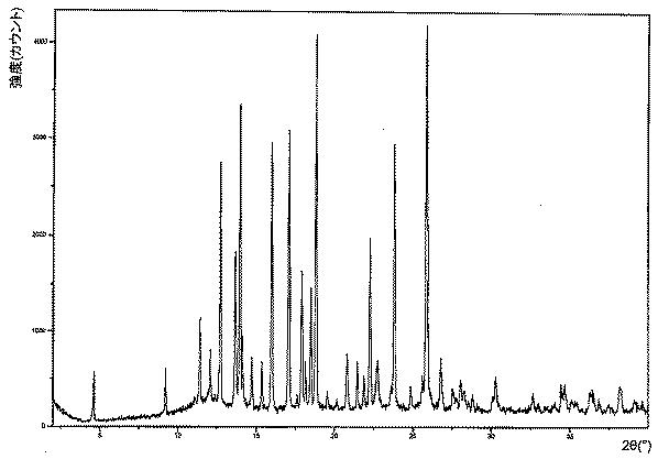 5965402-Ｎ−［５−［４−（５−｛［（２Ｒ，６Ｓ）−２，６−ジメチル−４−モルホリニル］メチル｝−１，３−オキサゾール−２−イル）−１Ｈ−インダゾール−６−イル］−２−（メチルオキシ）−３−ピリジニル］メタンスルホンアミドの多形体および塩 図000034