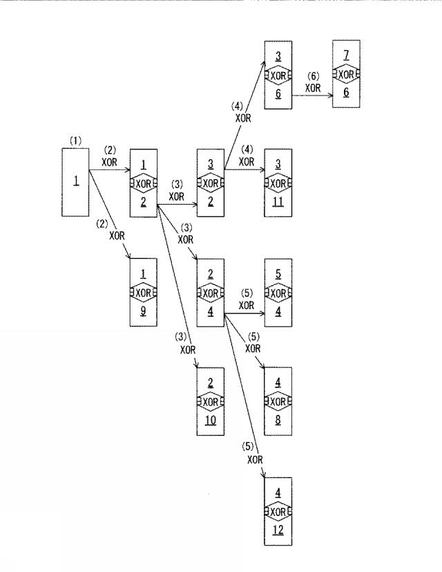 6011775-分散装置、復元装置、分散方法、復元方法及び分散復元システム 図000034