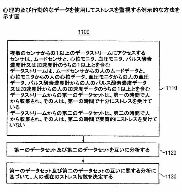 6051588-ストレスモニタリングシステム 図000034