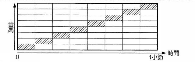 6056437-音データ処理装置及びプログラム 図000034