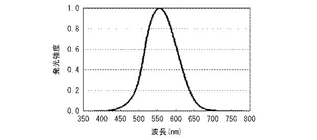 6081367-白色光源およびそれを用いた白色光源システム 図000034