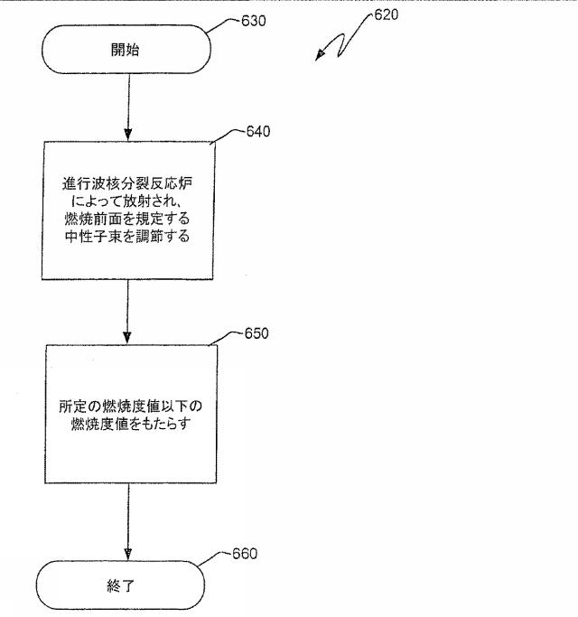 6125840-進行波核分裂反応炉、核燃料アッセンブリ、およびこれらにおける燃焼度の制御方法 図000034