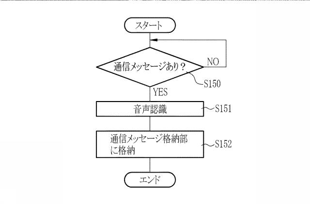 6129771-チーム医療支援装置、チーム医療支援装置の制御方法、チーム医療支援プログラム、及びチーム医療支援システム 図000034