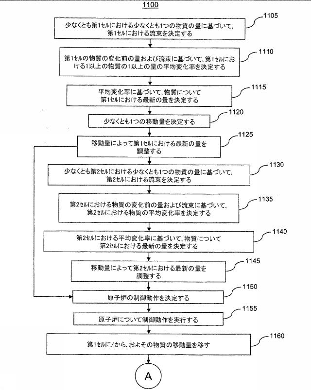 6152408-原子核分裂リアクターの物質の量をシミュレーションするための方法 図000034