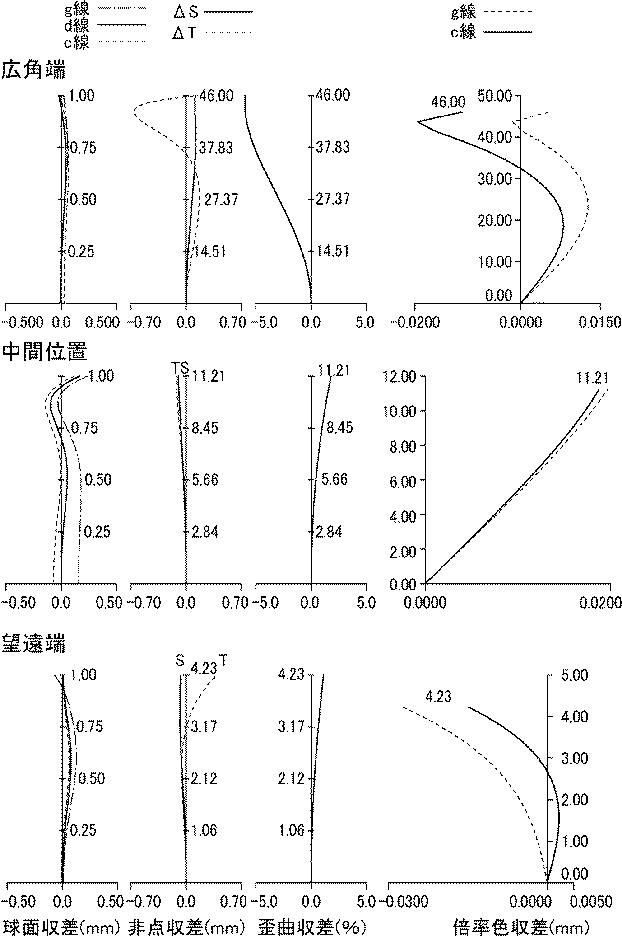 6218216-小型高変倍ズームレンズ 図000034