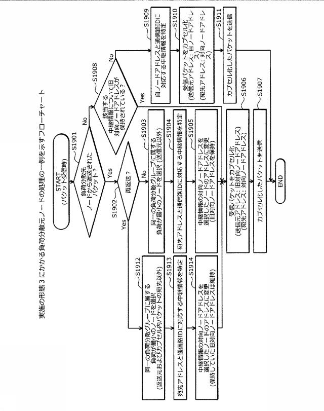 6252158-通信システム、通信装置および通信方法 図000034