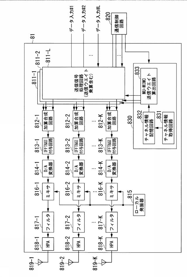 6254962-基地局装置、無線通信方法及び無線通信システム 図000034