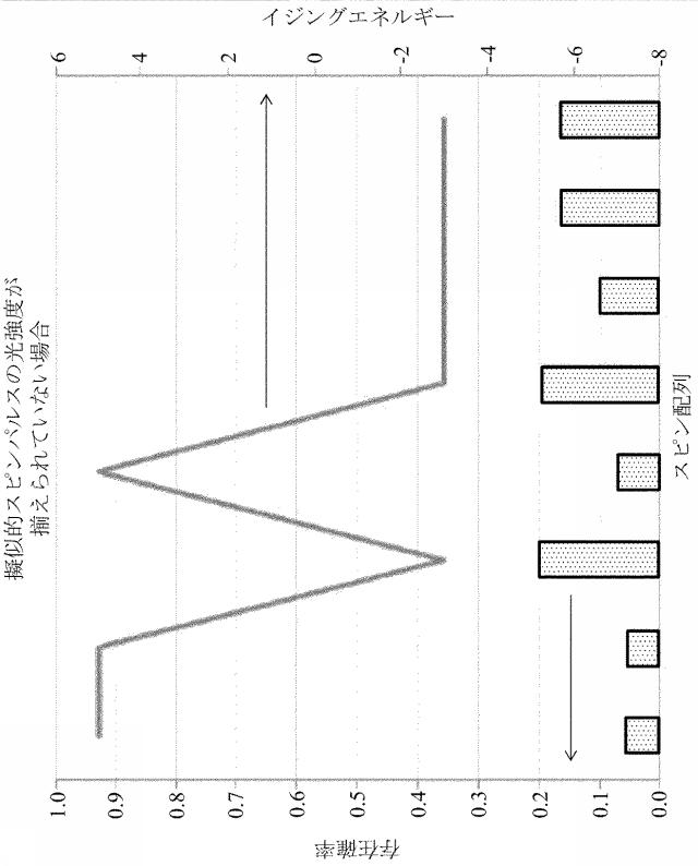 6255087-イジングモデルの量子計算装置、イジングモデルの量子並列計算装置及びイジングモデルの量子計算方法 図000034