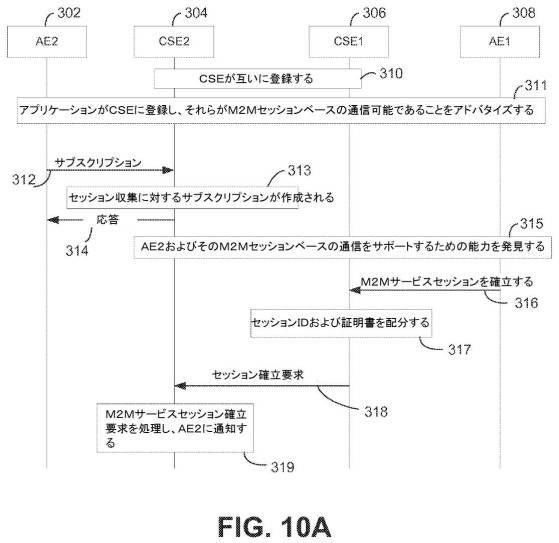 6335388-サービス層セッション移転および共有 図000034