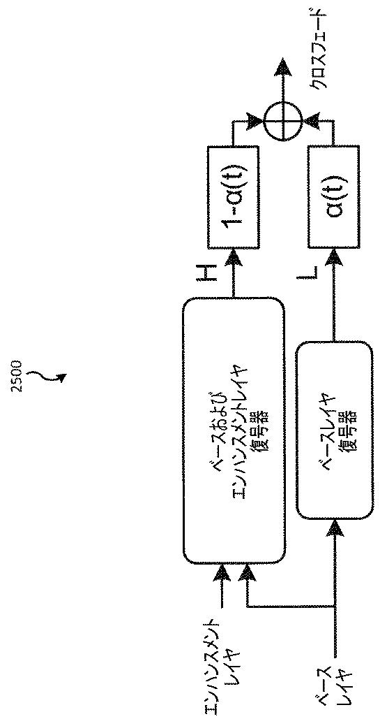 6378260-ＭＰＥＧ／３ＧＰＰ−ＤＡＳＨにおける滑らかなストリーム切り換えのための方法および装置 図000034