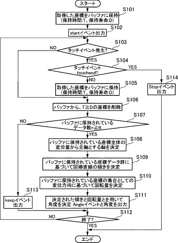 6389581-プログラム、電子装置、及び方法 図000034