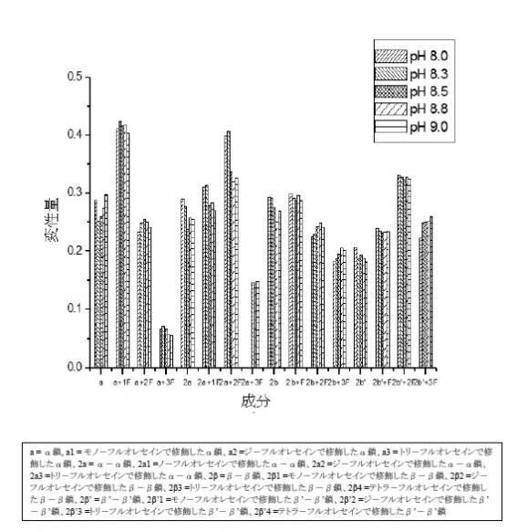 6392855-がん治療および診断イメージングのための修飾ヘモグロビンベース系治療剤を含む医薬組成物 図000034