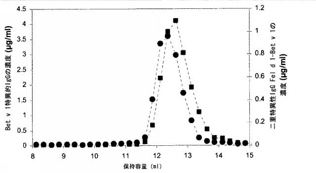 6412083-安定なＩｇＧ４抗体 図000034