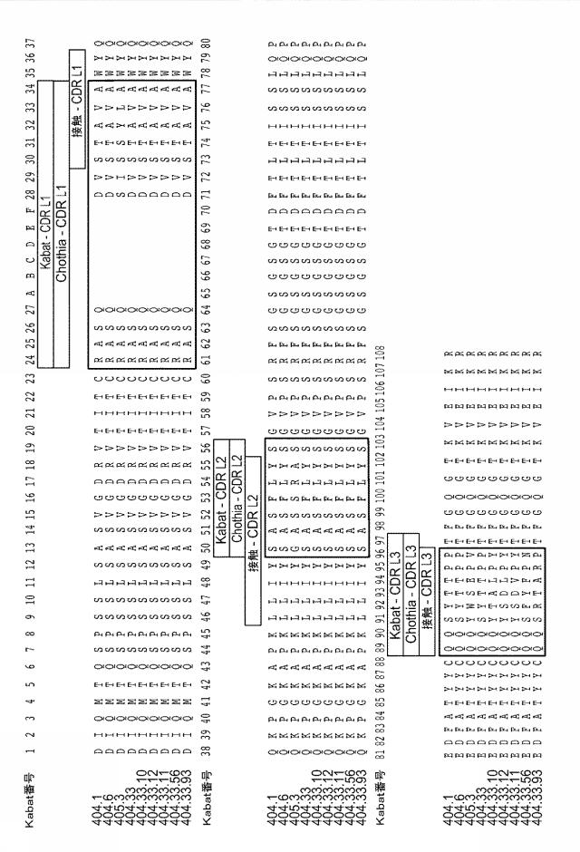 6416630-ＣＳＦ１Ｒ阻害剤を用いるための組成物及び方法 図000034