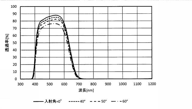 6435033-光学フィルタ 図000034