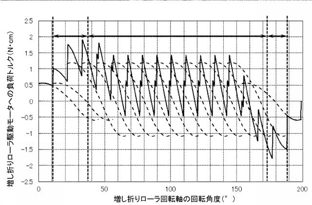 6442983-シート処理装置、画像形成システム及びシート処理方法 図000034