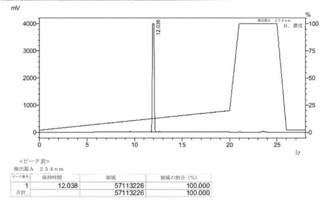 6453855-「インターフェロン遺伝子の刺激因子」依存性シグナル伝達を活性化するための組成物及び方法 図000034