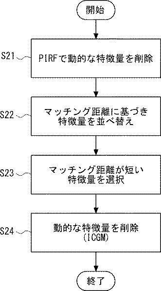 6515259-特徴量抽出方法及び特徴量抽出装置 図000034