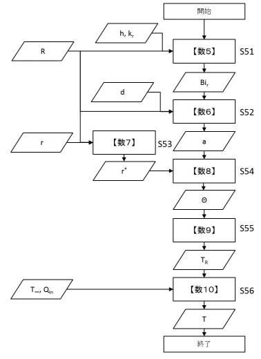 6539862-電子部品実装基板の放熱設計方法およびプログラム 図000034