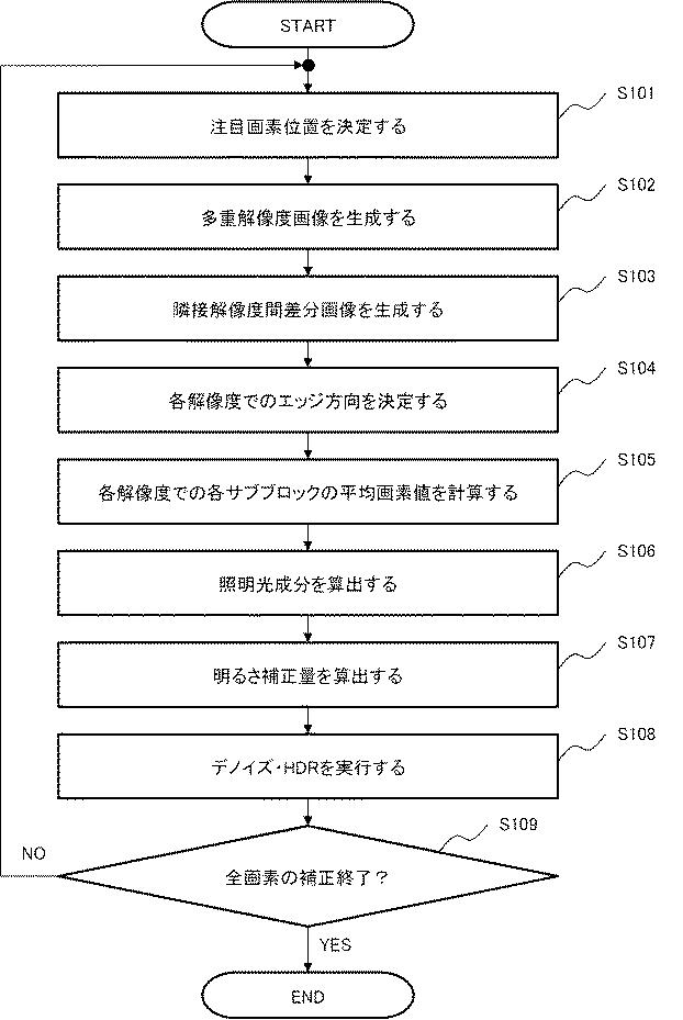 6624061-画像処理方法、画像処理装置、及び画像処理プログラムを記憶する記録媒体 図000034