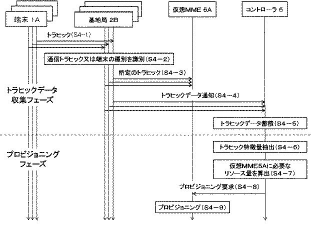 6624070-制御装置、制御方法、通信システム及びプログラム 図000034