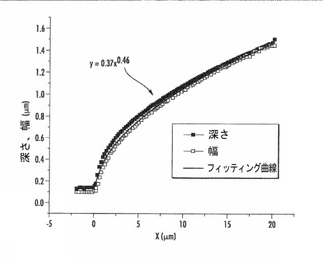 6633682-流体ナノファンネルを有する装置、関連する方法、製造及び解析システム 図000034