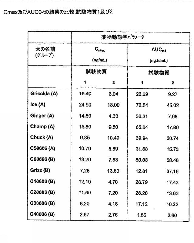 6651489-ナノ粒子状の形態における生物学的に活性な化合物の調製のための方法 図000034