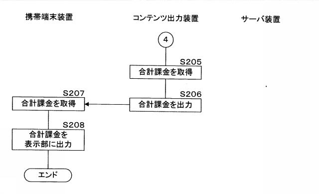 6712684-コンテンツ出力装置、コンテンツ出力システム、プログラム及びコンテンツ出力方法 図000034