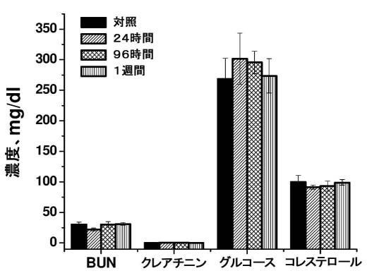 6769992-ポリマーナノ粒子における感光性化合物を含む組成物およびその組成物を使用する方法 図000034