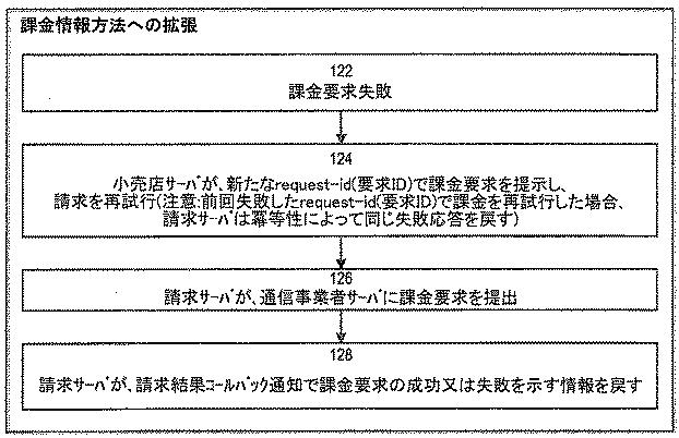 6772228-登録電話 図000034