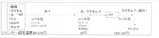 6775160-疎水化セルロース系繊維用の解繊助剤、それを使用する樹脂組成物の製造方法並びに成形体 図000034