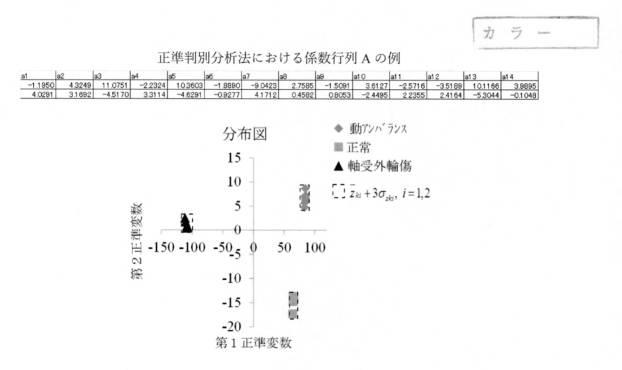 6792746-周波数領域のセグメント特徴解析による状態識別法 図000034