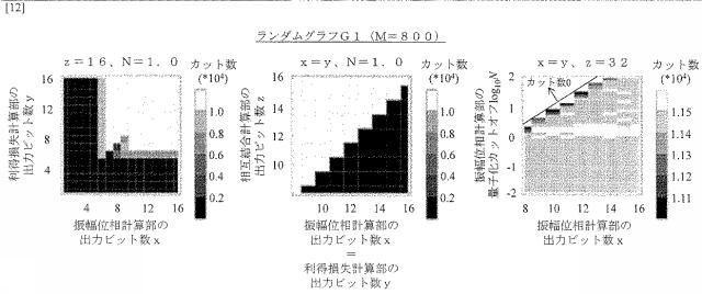 6803026-結合振動子系の計算装置、プログラム及び方法 図000034