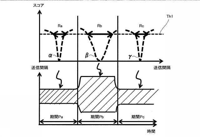 6805667-検知装置、ゲートウェイ装置、検知方法および検知プログラム 図000034