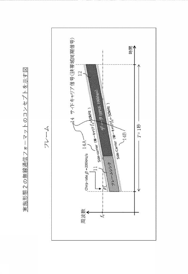 6821231-無線送信方法 図000034