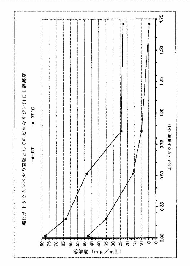 6832973-ビロキサジンの緩和放出製剤 図000034